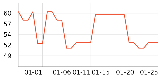 �ʹ����ұ���/������ʷ�۸�