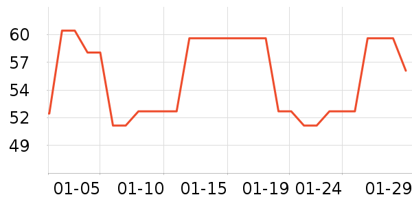 �ʹ����ұ���/������ʷ�۸�