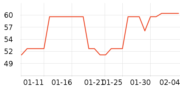 �ʹ����ұ���/������ʷ�۸�