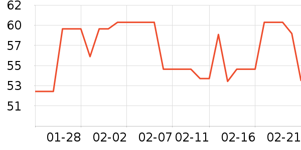 �ʹ����ұ���/������ʷ�۸�