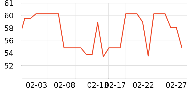 �ʹ����ұ���/������ʷ�۸�