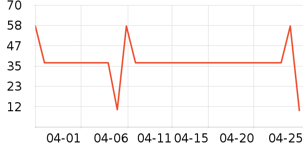 ��֥������Ӫ��������ʷ�۸�