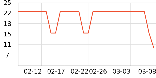 ������ʷ�۸�