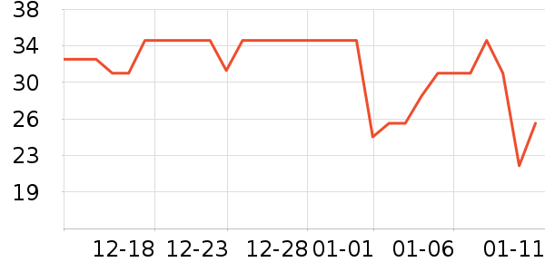 ÿ��������ʷ�۸�