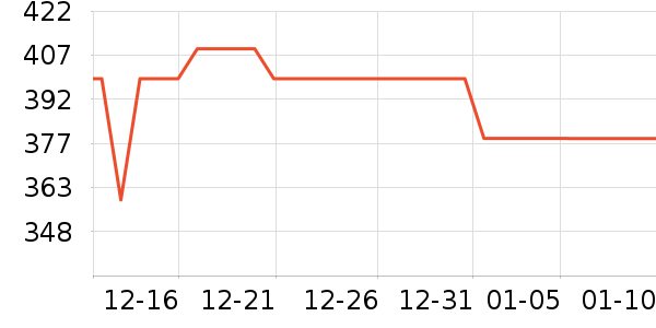 ���ϴ�˹�˶�װ��ʷ�۸�