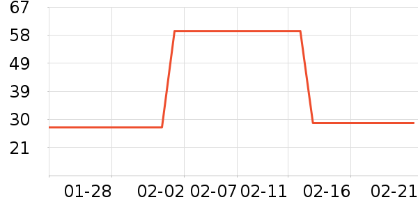 ͬ���������̲�Ʒ��ʷ�۸�