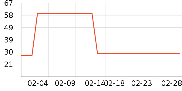 ͬ���������̲�Ʒ��ʷ�۸�