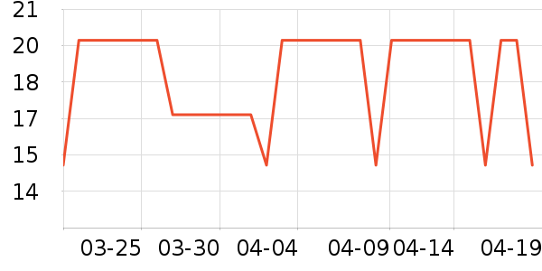 �ȱ��ޱ���/������ʷ�۸�