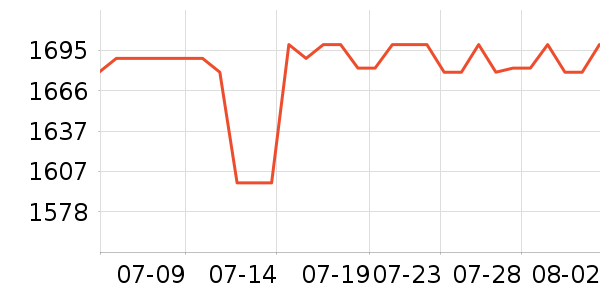 ę́�׾���ʷ�۸�