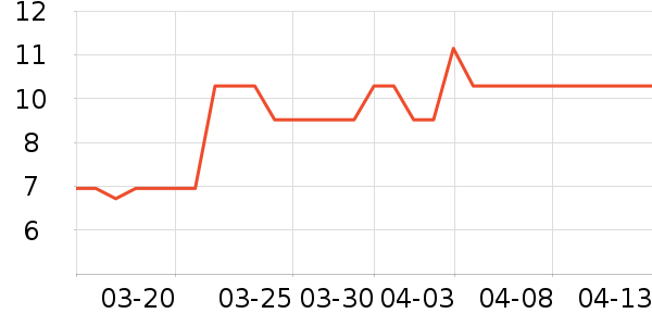 �����ķ��ı���ʷ�۸�