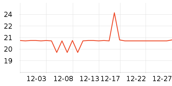 �����и�����/����ʷ�۸�