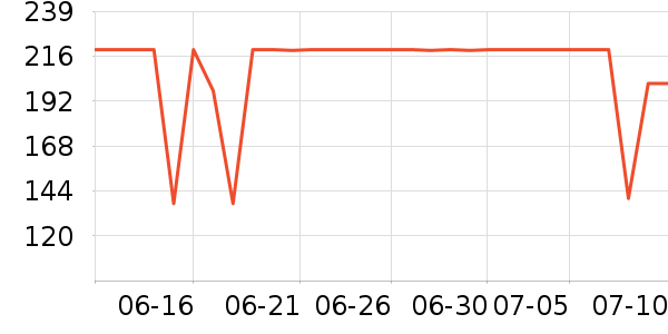 С������ͷ��ʷ�۸�