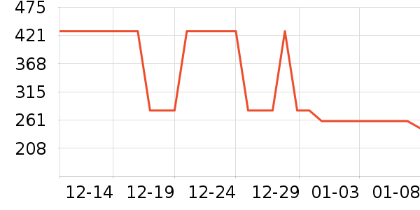 ˹����Ůʿ����Ь��ʷ�۸�