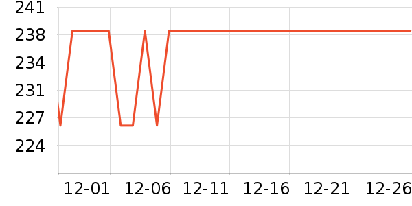 ����۵�/�����ʷ�۸�