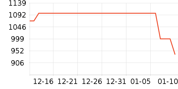 ����������/�㽺��ʷ�۸�