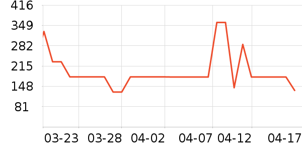 ����˿��Ʒ���� ��ʷ�۸�