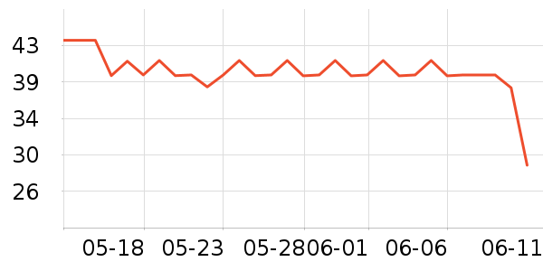 ȫ��ʱ����ֽ��ʷ�۸�