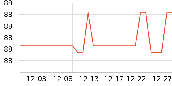 ������Я���δ���ʷ�۸�