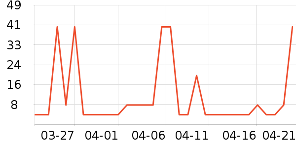 ��ͷ��������Χ����ʷ�۸�