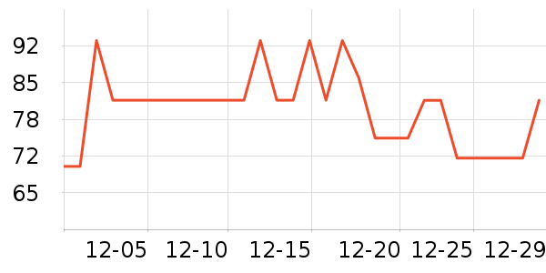 ��ʿ������ҵƷ��ʷ�۸�