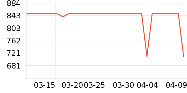 ʢɫ��ʾ����ʷ�۸�