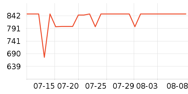 ʢɫ��ʾ����ʷ�۸�