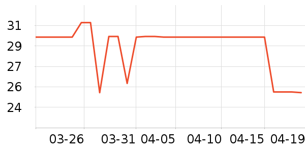 TELESIN���������ʷ�۸�