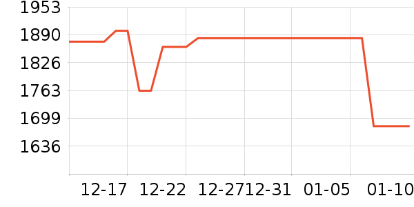 ���üѽ�����е��ʷ�۸�