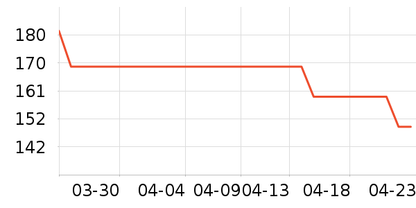 ����������ʷ�۸�