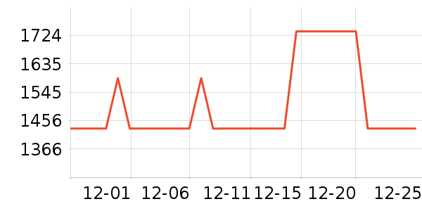 ����ľҵ��ױ̨��ʷ�۸�