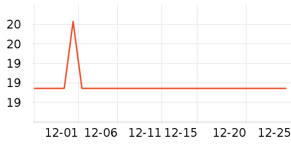 ���ٹ�ҵƷ��ʷ�۸�