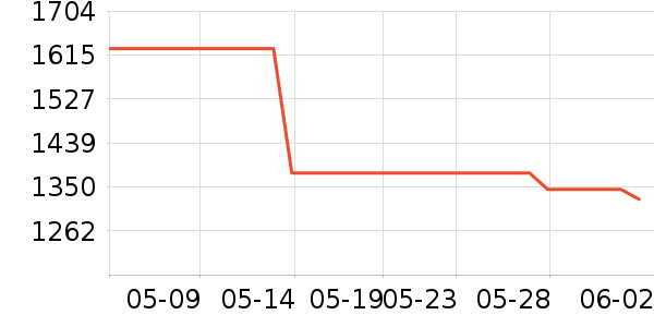 һ�������ֱ���ʷ�۸�