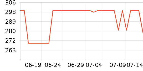 С������ͷ��ʷ�۸�