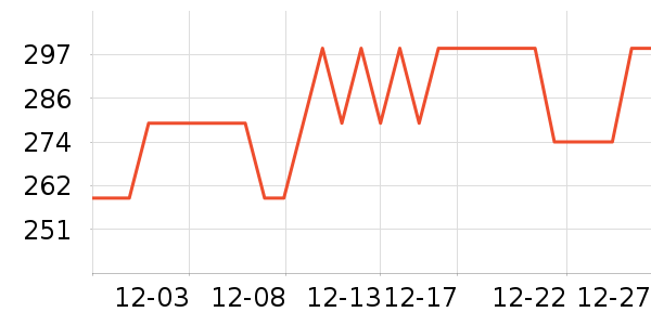 С������ͷ��ʷ�۸�