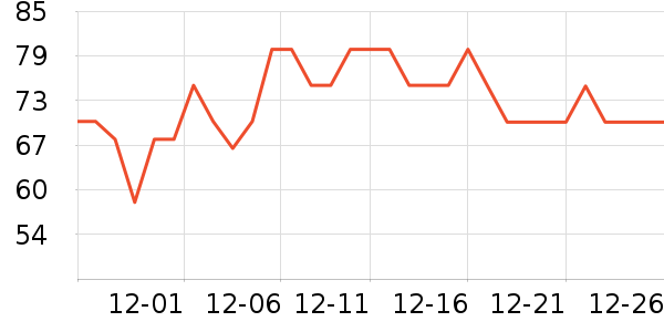 �ղ������±���ʷ�۸�