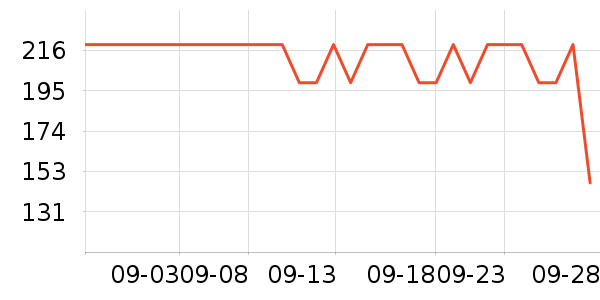 ������ʷ�۸�