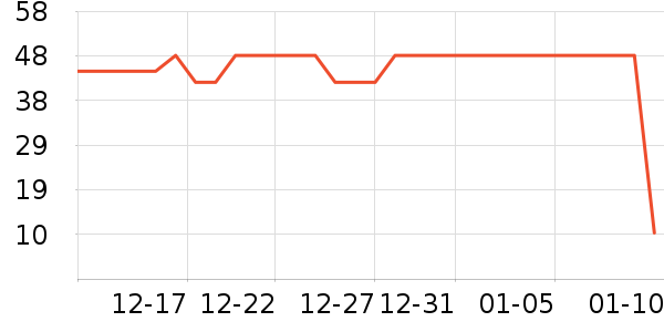 ARgENTUM��ˮ��ʷ�۸�