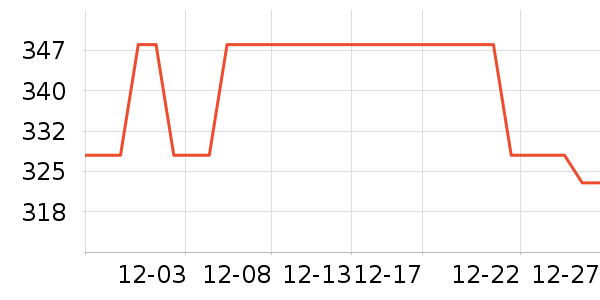 ��˫ϲƹ������Ʒ��ʷ�۸�