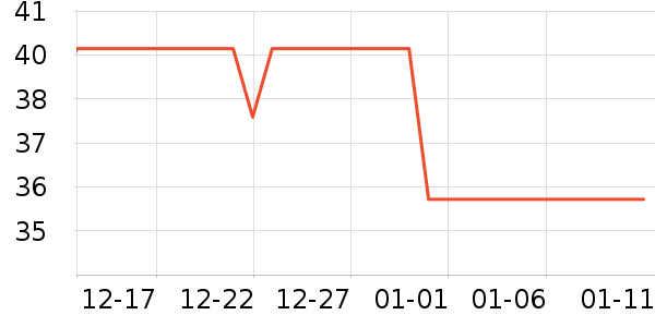 BOW������ʷ�۸�