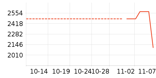 vivo��ʷ�۸�