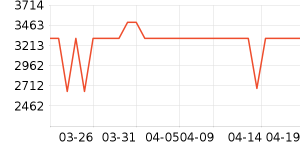 һ���ֻ���ʷ�۸�