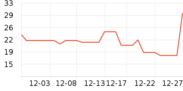 Դ�������ʳƷ/��Ʒ��ʷ�۸�