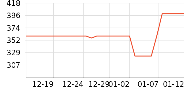 ������MP3/MP4/CD���Ż���ʷ�۸�