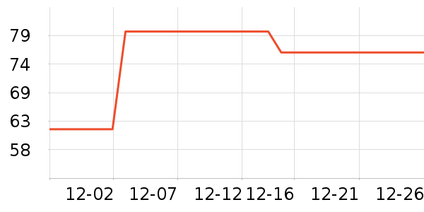 ���ڴ���������ʷ�۸�