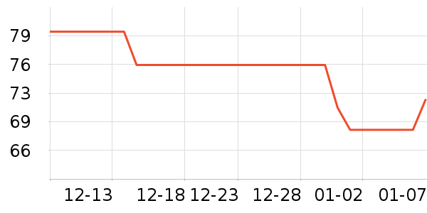 ���ڴ���������ʷ�۸�