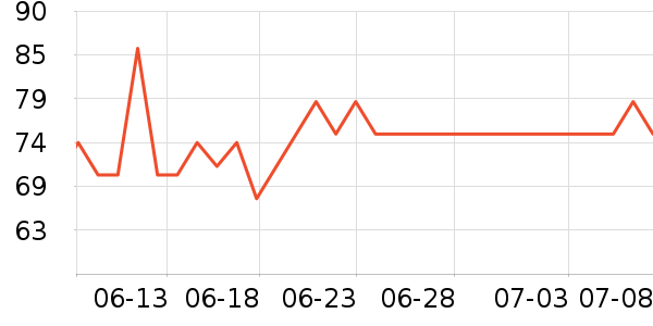 ���ĵ紵����ʷ�۸�