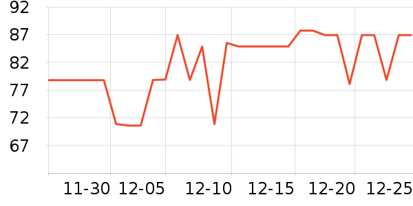 ���ĵ紵����ʷ�۸�