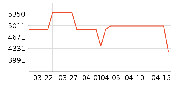 Ħ�������ֻ���ʷ�۸�