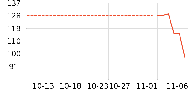 С����ʷ�۸�