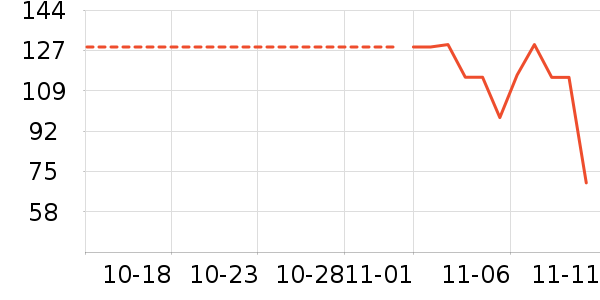 С����ʷ�۸�